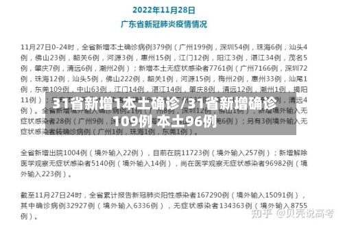 31省新增1本土确诊/31省新增确诊109例 本土96例