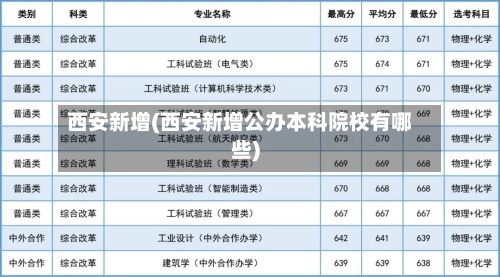 西安新增(西安新增公办本科院校有哪些)