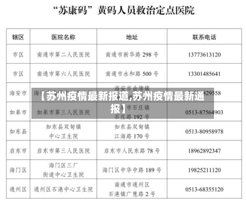 【苏州疫情最新报道,苏州疫情最新通报】