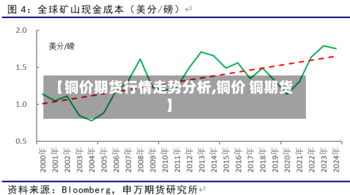 【铜价期货行情走势分析,铜价 铜期货】