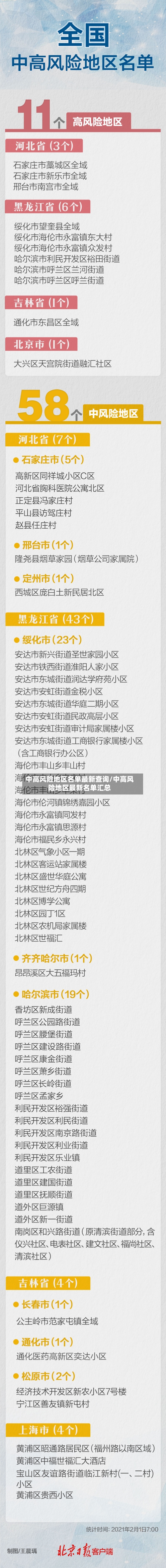 中高风险地区名单最新查询/中高风险地区最新名单汇总