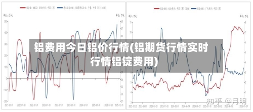 铝费用今日铝价行情(铝期货行情实时行情铝锭费用)