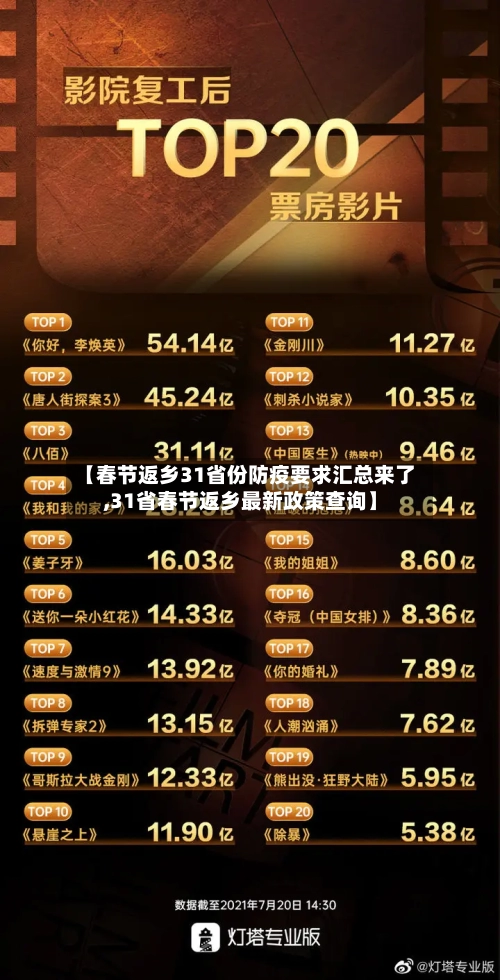 【春节返乡31省份防疫要求汇总来了,31省春节返乡最新政策查询】