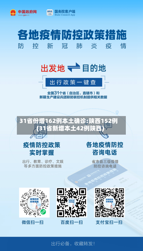 31省份增162例本土确诊:陕西152例(31省新增本土42例陕西)