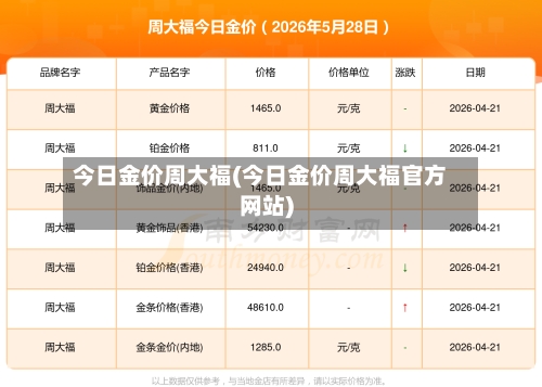 今日金价周大福(今日金价周大福官方网站)