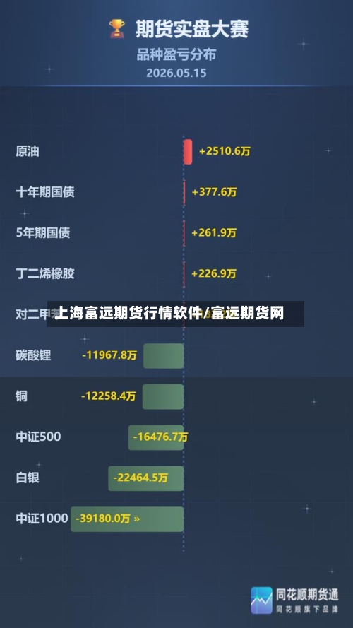 上海富远期货行情软件/富远期货网