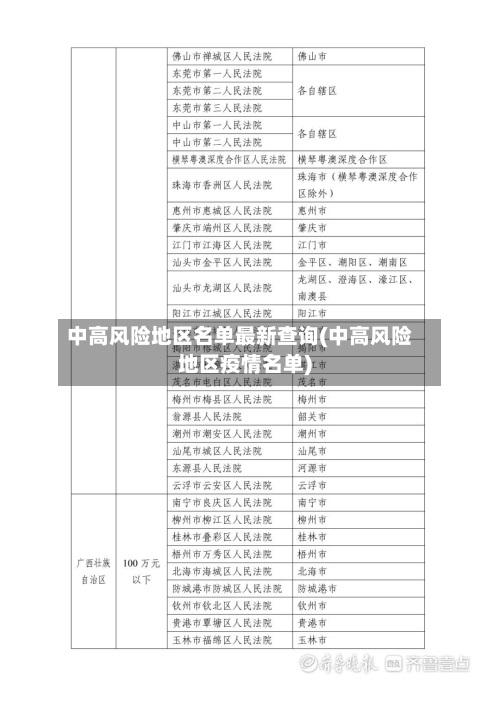 中高风险地区名单最新查询(中高风险地区疫情名单)