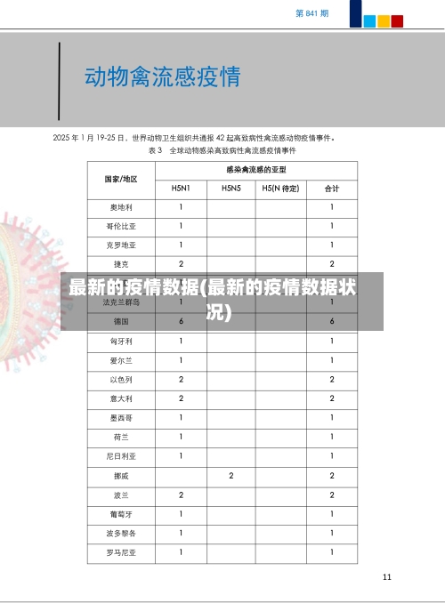最新的疫情数据(最新的疫情数据状况)