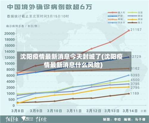 沈阳疫情最新消息今天封城了(沈阳疫情最新消息什么风险)