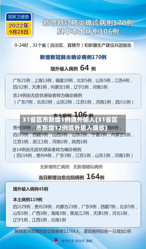 31省区市新增1例境外输入(31省区市新增12例境外输入确诊)