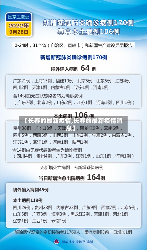 【长春的最新疫情,长春的最新疫情消息】
