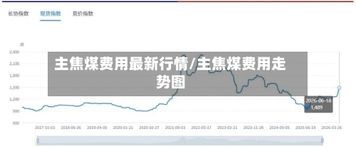 主焦煤费用最新行情/主焦煤费用走势图