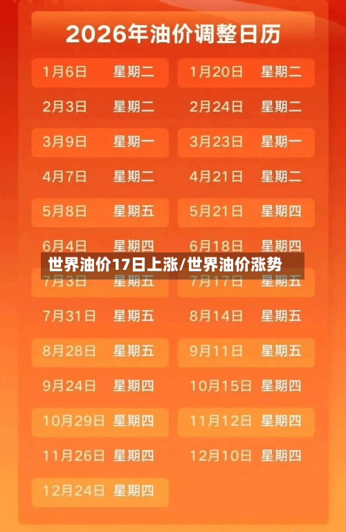 世界油价17日上涨/世界油价涨势