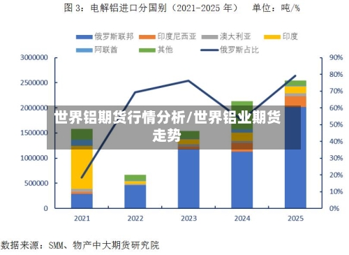 世界铝期货行情分析/世界铝业期货走势