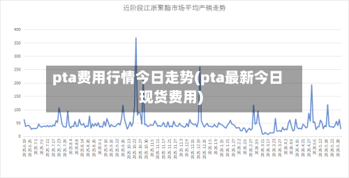 pta费用行情今日走势(pta最新今日现货费用)