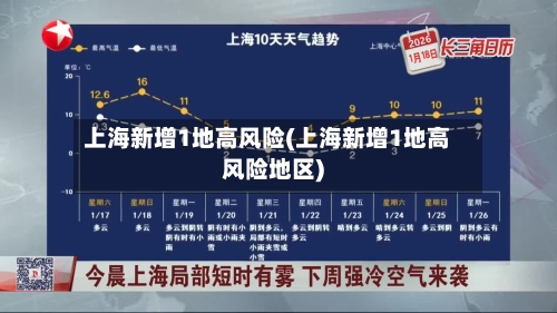上海新增1地高风险(上海新增1地高风险地区)