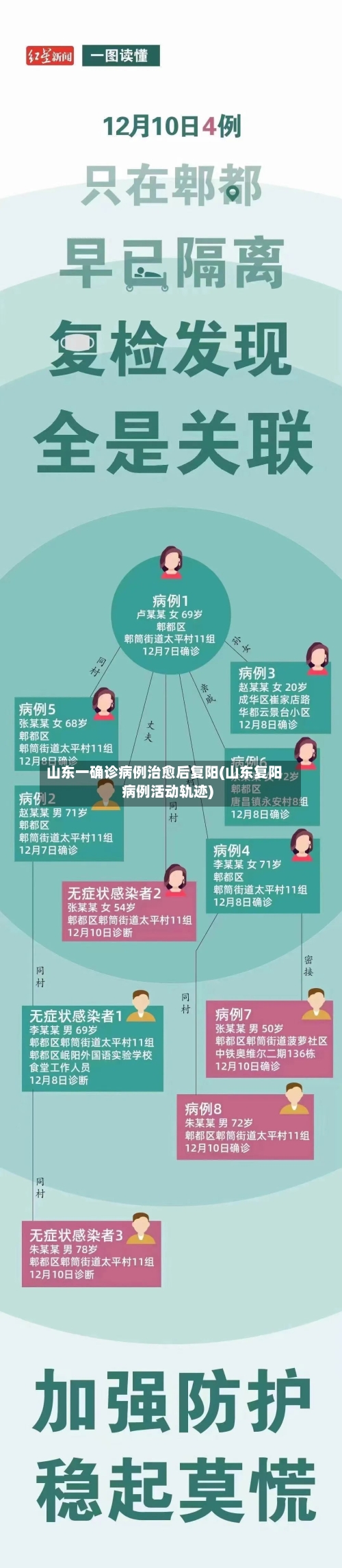 山东一确诊病例治愈后复阳(山东复阳病例活动轨迹)