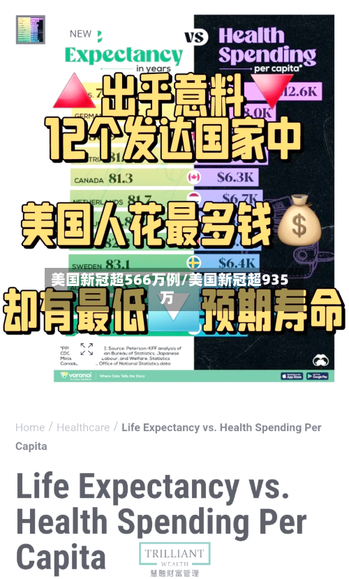 美国新冠超566万例/美国新冠超935万