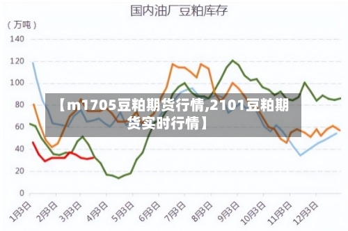 【m1705豆粕期货行情,2101豆粕期货实时行情】