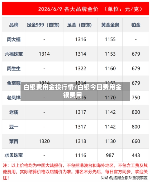 白银费用金投行情/白银今日费用金银费用