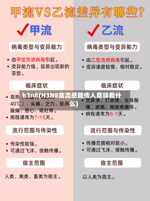h3n8(H3N8禽流感能传人意味着什么)