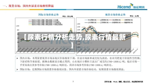 【尿素行情分析走势,尿素行情最新】